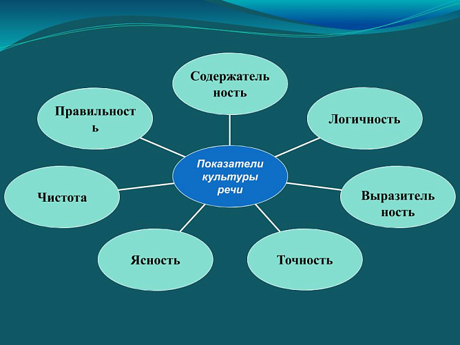 Как написать речь на защиту диплома: образец, пример